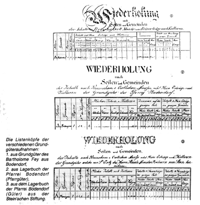 Wiederholung.gif (88630 Byte)