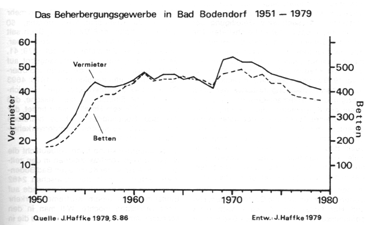 Bodendorf3.gif (25506 Byte)
