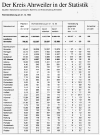 Statistik_1.gif (139681 Byte)